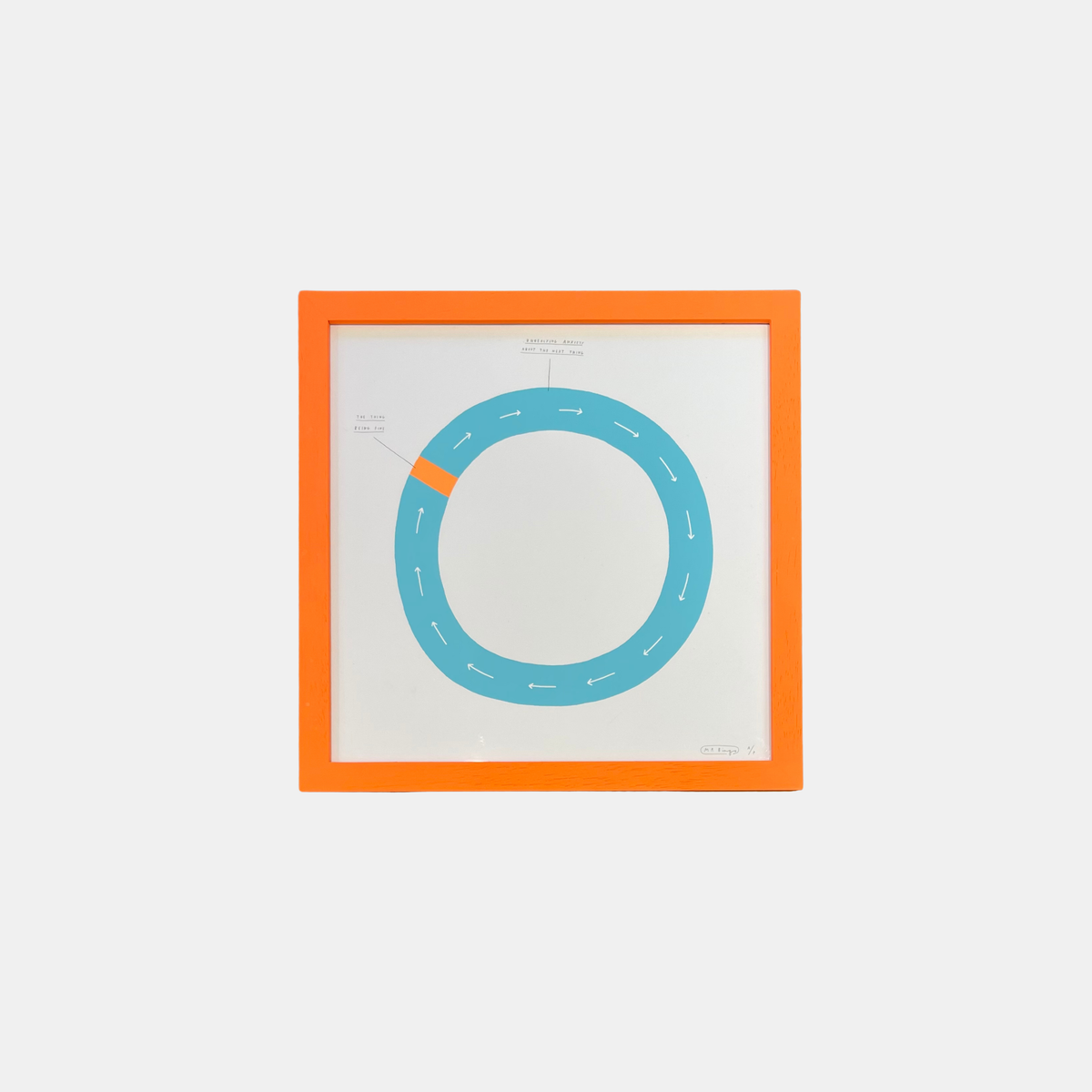 Framed circular chart with blue center and orange border on a white background